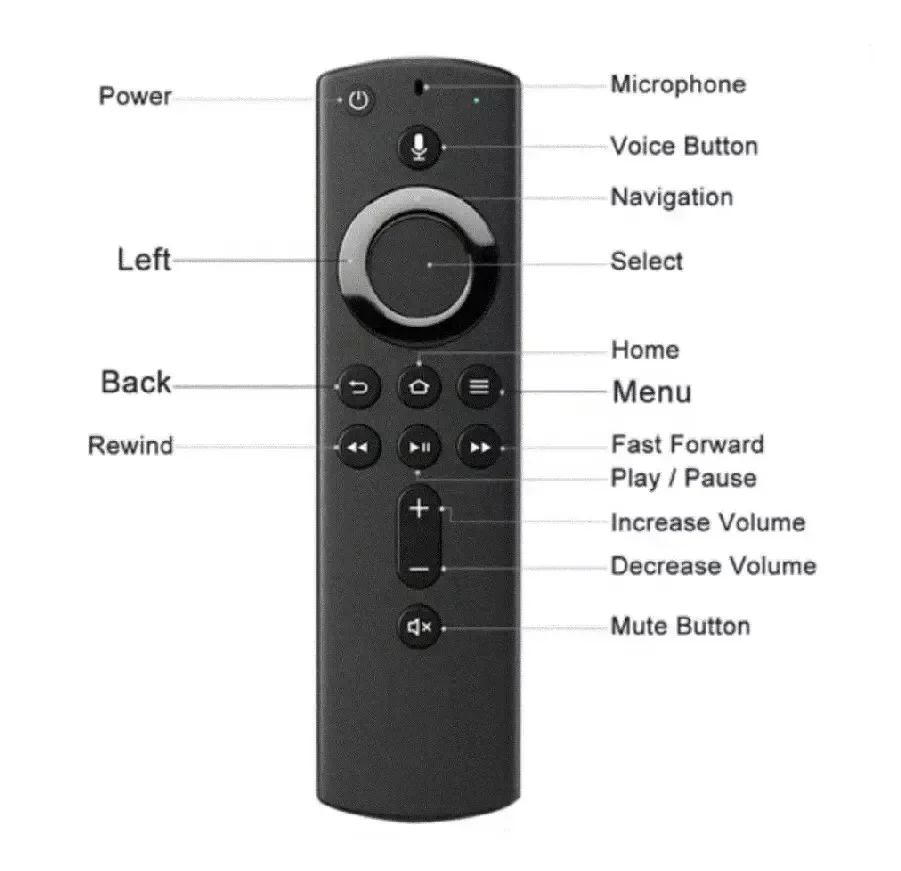 

Universal Remote Control Smart Remote Control Suitable for 4K 1st 2nd Gen Fire TV Cube/2nd 3rd Gen Fire TV Stick Smart Home