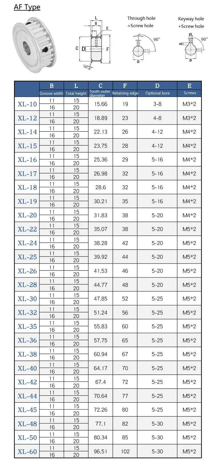 1pcs XL Timing Pulley Bore 5-20mm 20T/22T/24T/25T/30T/32T/35T/36T/40 Tooth Synchronous Wheels AF Type for Belt Width 10mm