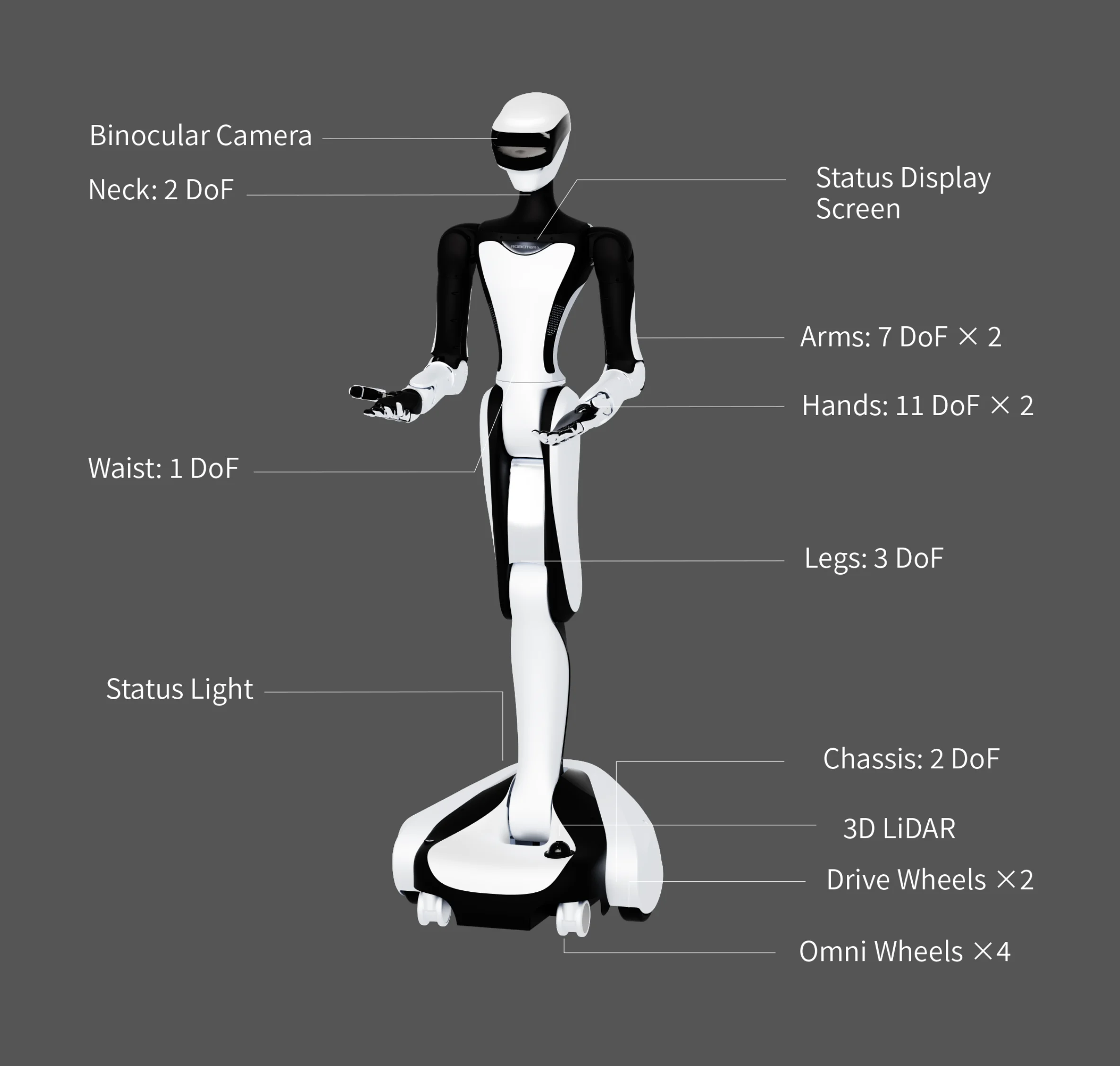 Robô humanóide com rodas ROBOTERA Q5