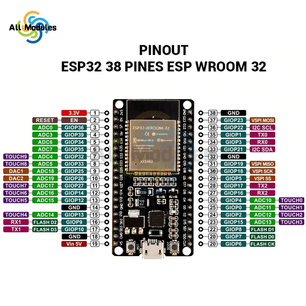 ESP32 38PIN Breakout Board GPIO 1 into 2 for ESP-32S 38PIN Terminal Screw Board Compatible with ESP32 Development Board