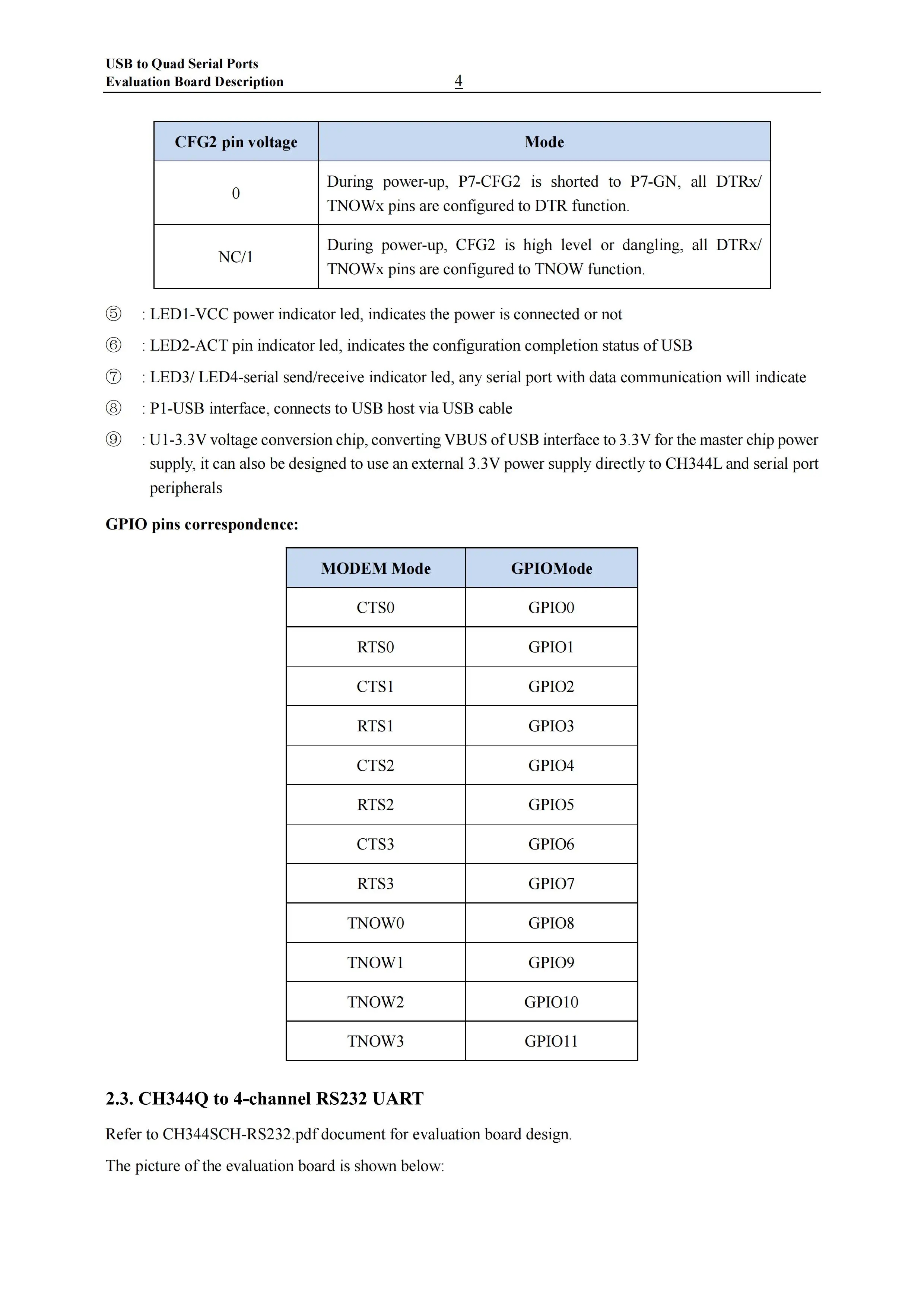 CH344 USB zu 4CH TTL Serielle Adapterplatine Hochgeschwindigkeits-CH344Q USB zu 4-Kanal RS232 Port Konvertermodul – Detail 4