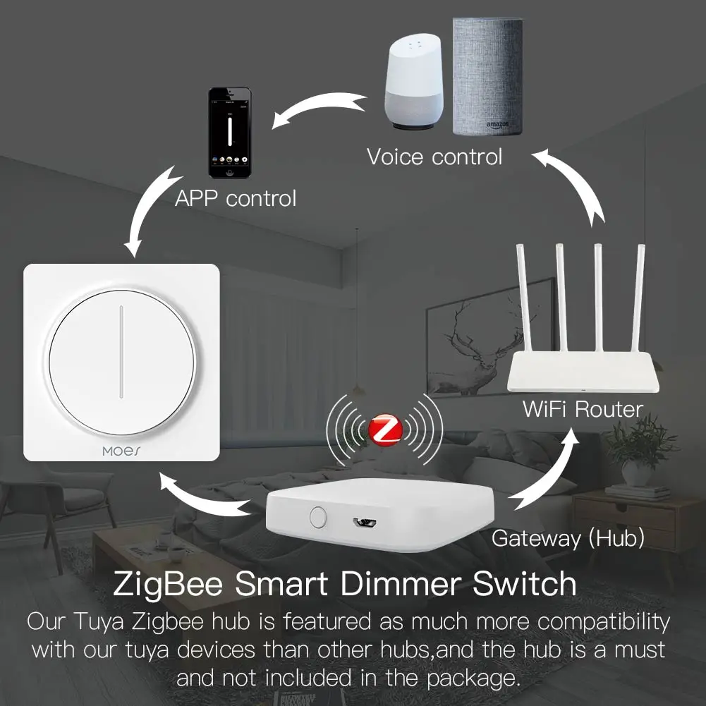 New ZigBee Smart Rotary/Touch Light Dimmer Switch Smart Life/Tuya APP Remote Control Works with Alexa Google Voice Assistants EU