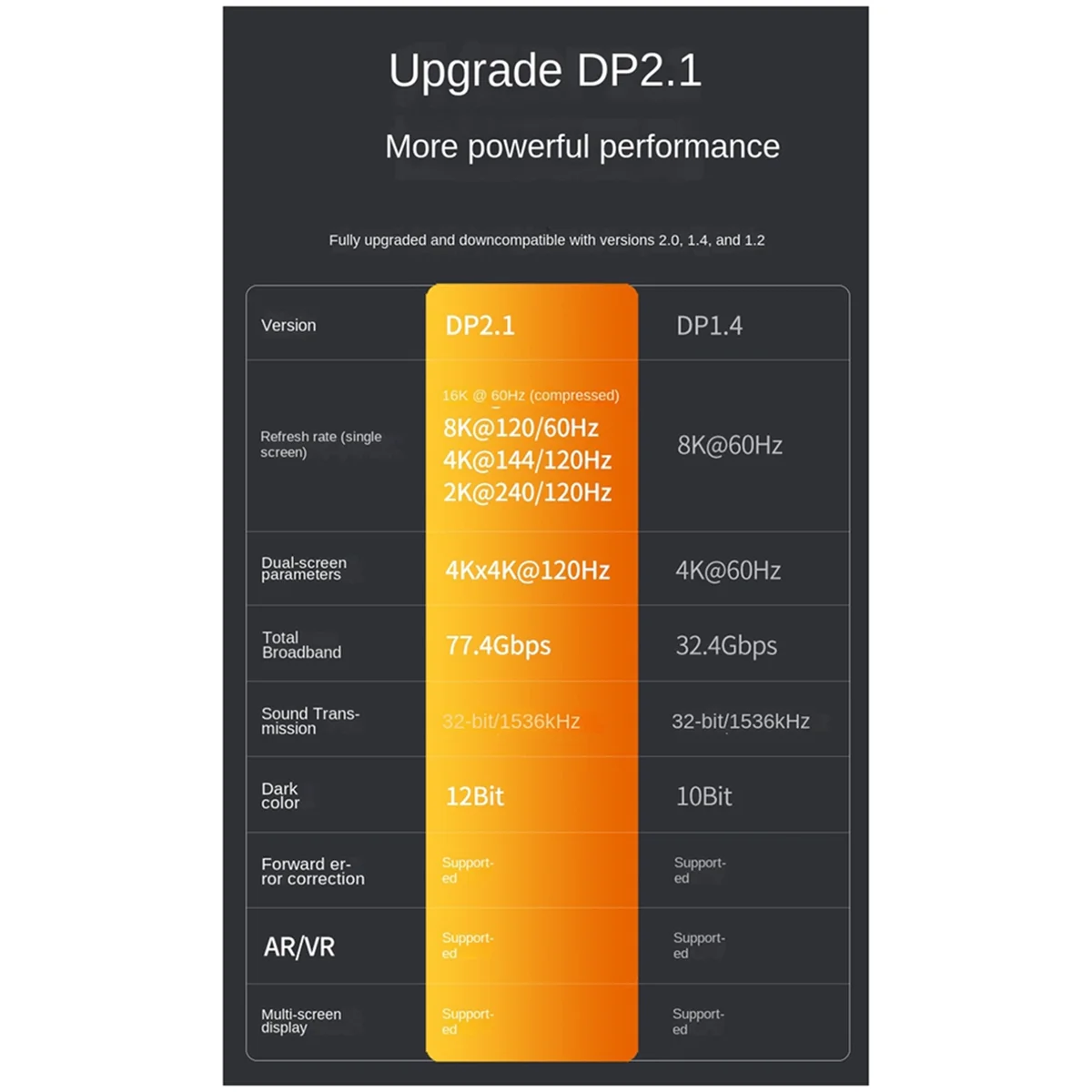 

Кабель NOCM 2.1, кабель 16K DP, видеоаудиокабель Ultra HD для ноутбука, ТВ, проектора, монитора, 1 метр