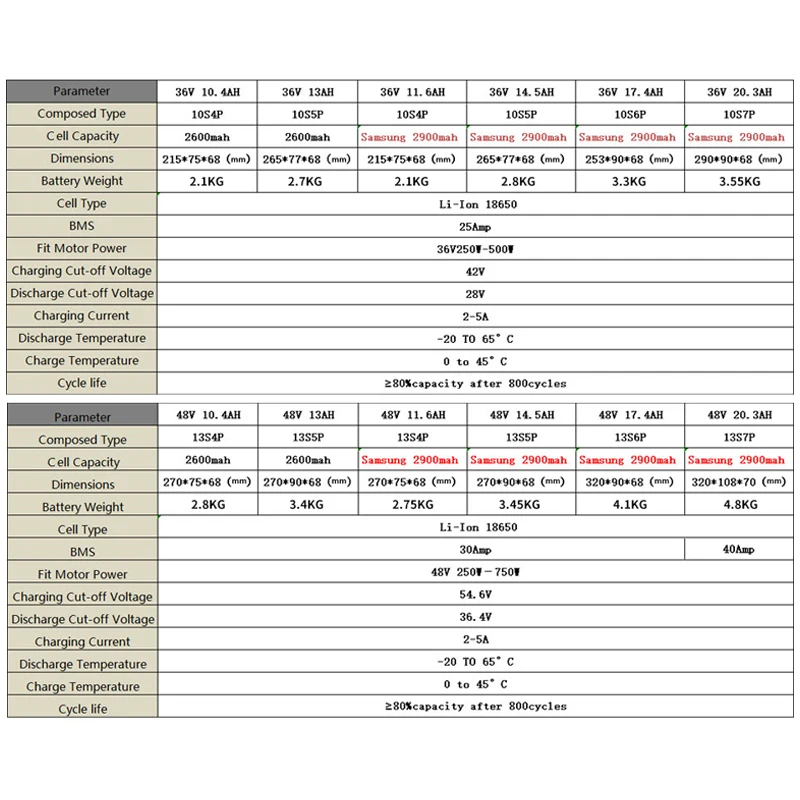 ChamRider 전기 스쿠터용 18650 셀, 36V 리튬 팩, Ebike 20A, 30A, 350W, 500W, 750W, 무료 충전기, 48V 배터리