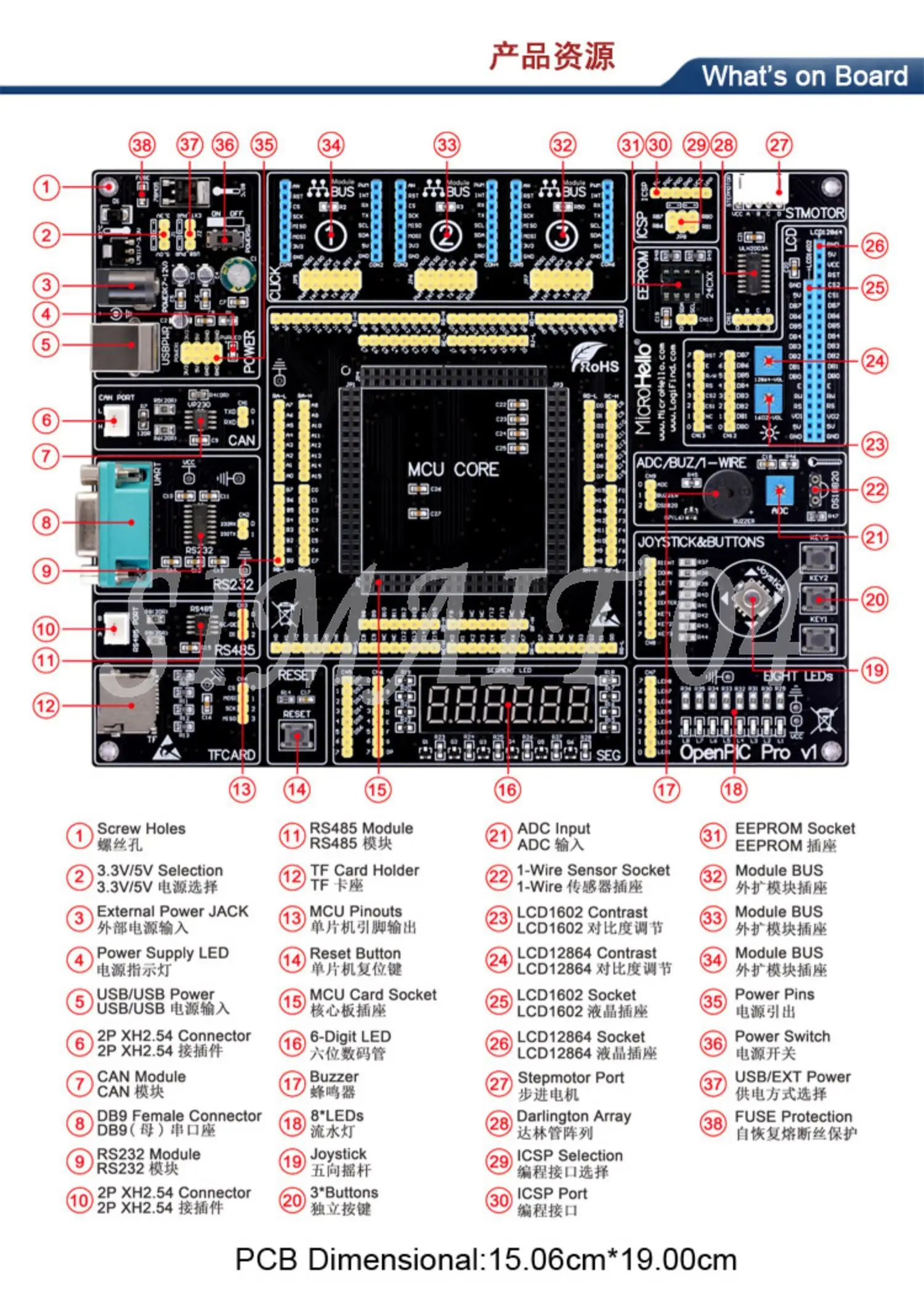 Learning Board OpenPIC Pro Development Board PIC32 PIC24 DsPIC