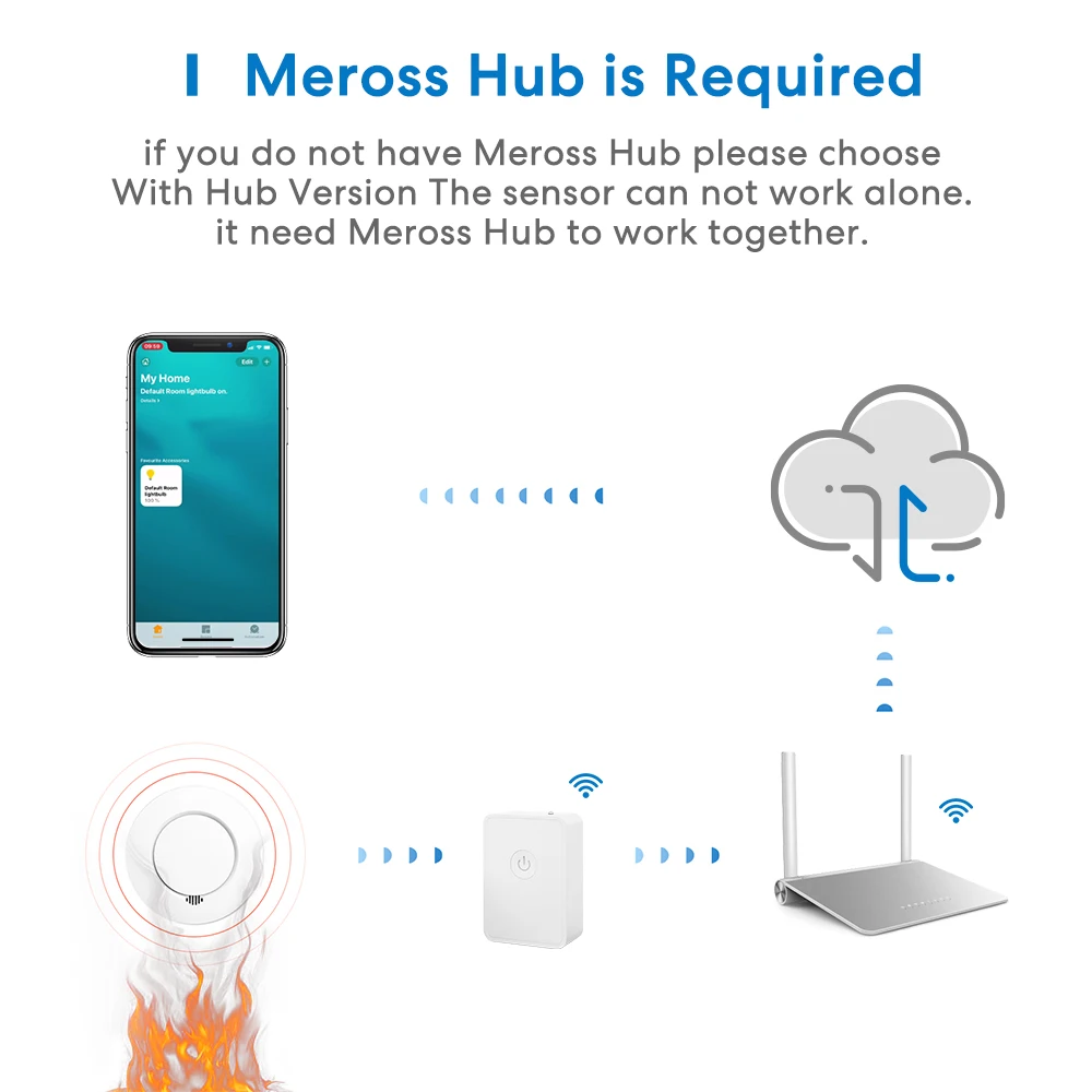 Meross-Detector de humo inteligente Homekit, Monitor de alarma de incendios inalámbrico con Wifi, alerta de sonido, para Apple HomeKit aplicación