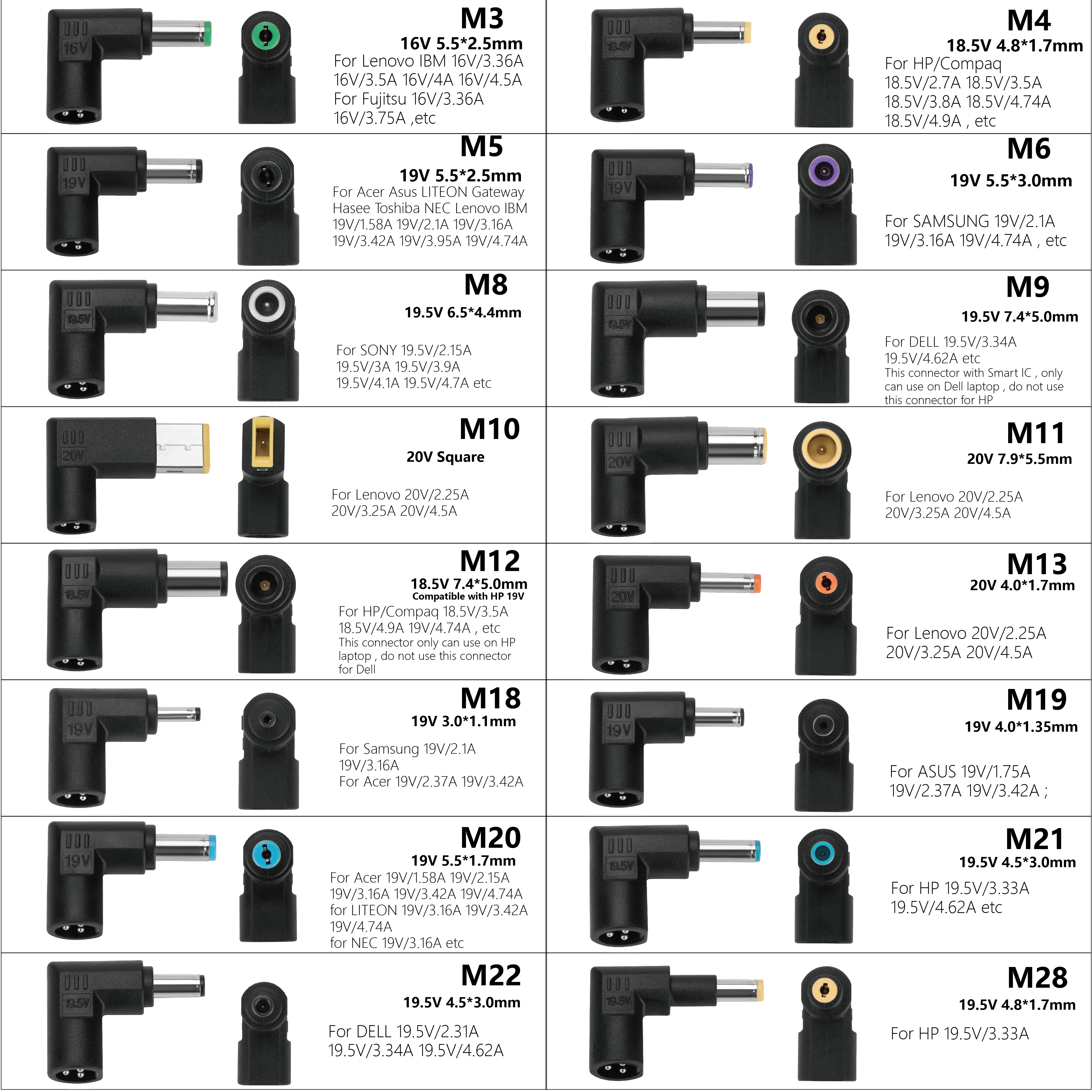 Imagem -03 - Universal Carregador de Carro Portátil com 18w Qc3.0 dc Adaptador Fonte de Alimentação 16v 18.5v 19v 19.5v 20v para hp Dell Ibm Lenovo Sony Thinkpad Samsung Asus Acer 90w