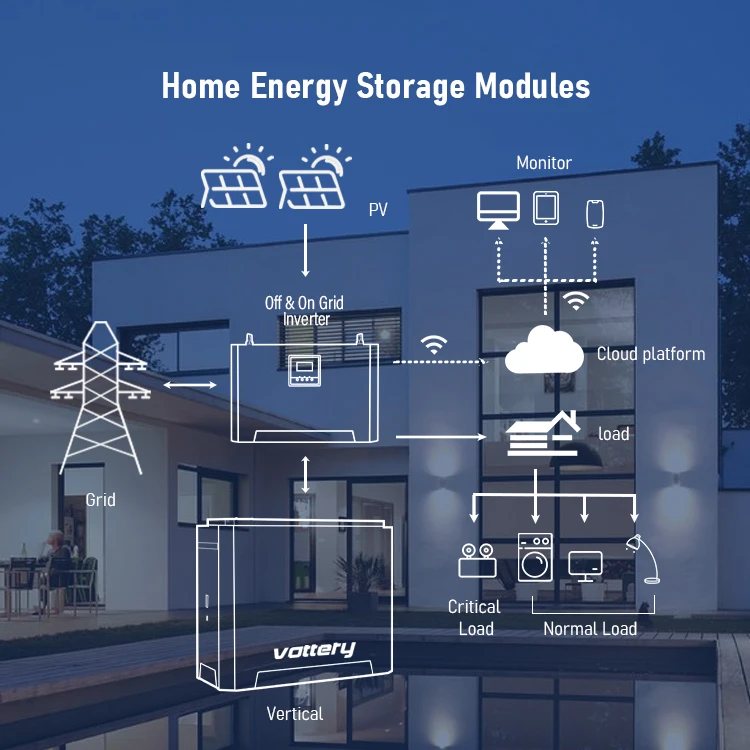 Vottery Solar Power Wall Lithium Lifepo4 for Home Battery 48V 100Ah 200Ah 400Ah 5Kwh 10Kwh 20Kwh Solar Energy Systems