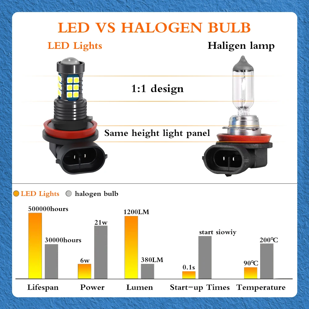جديد 2 قطعة LED مصباح سيارة الجبهة الضباب ديكور الإضاءة اكسسوارات لهوندا أكورد 2006 2007 2008 2009 2010 2011 2012 2013 2014 2015