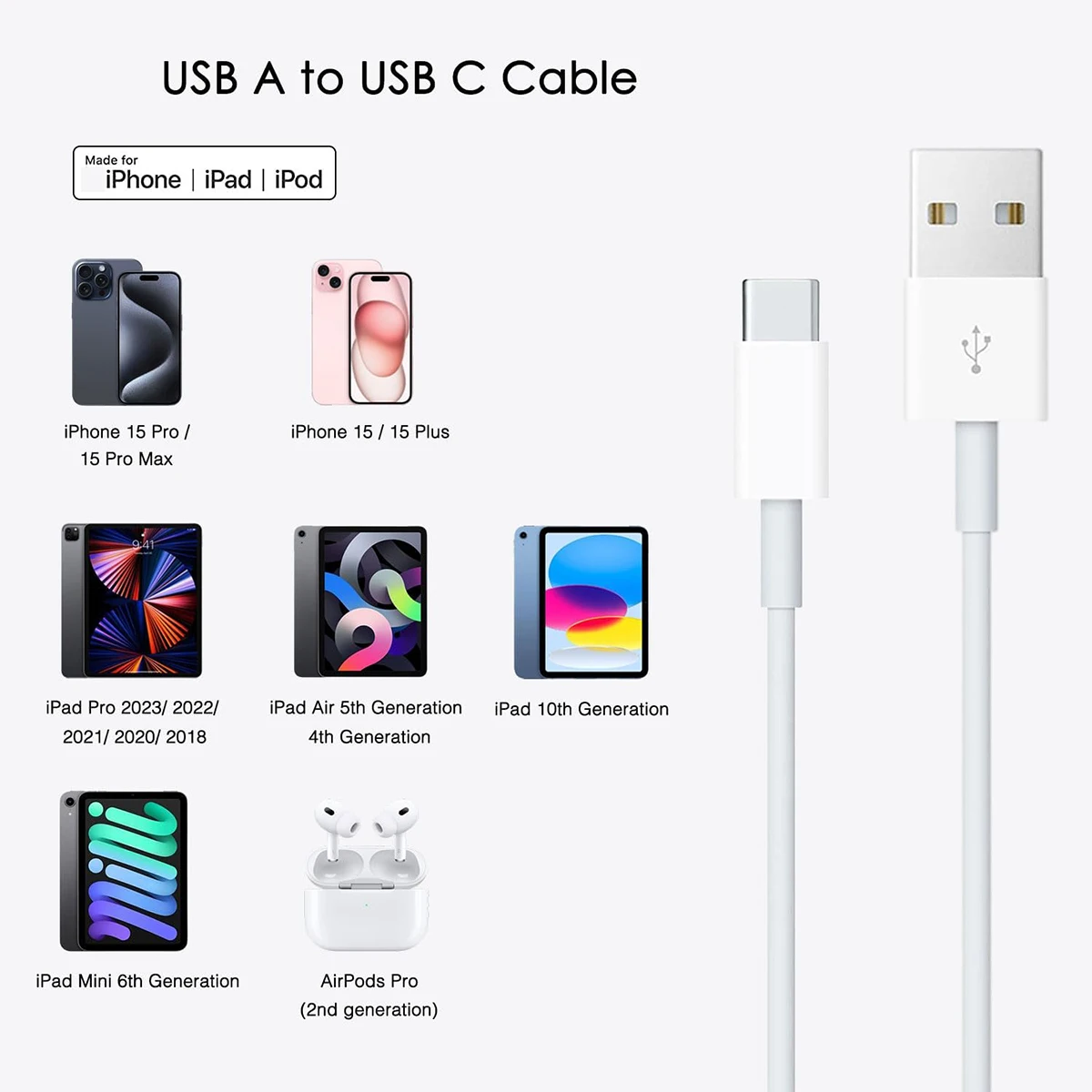 1-2pcs 20W USB A to USB C Fast Charging Cable For iPhone 16 15 Pro Max Plus Samsung Xiaomi Huawei Type-C to Type C adpter cable