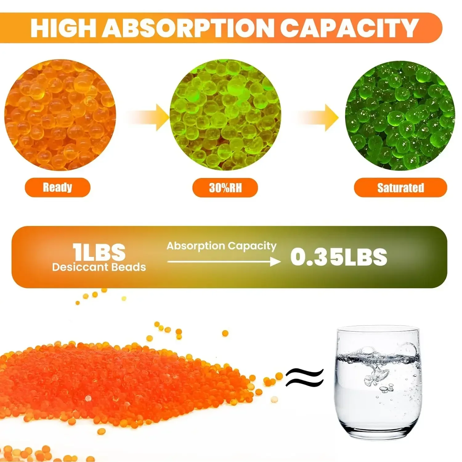 3D Printer Filament Desiccant Orange Silica Gel Beads Color Indicating Rechargeable Moisture Absorber for Dry Box Camera view 5
