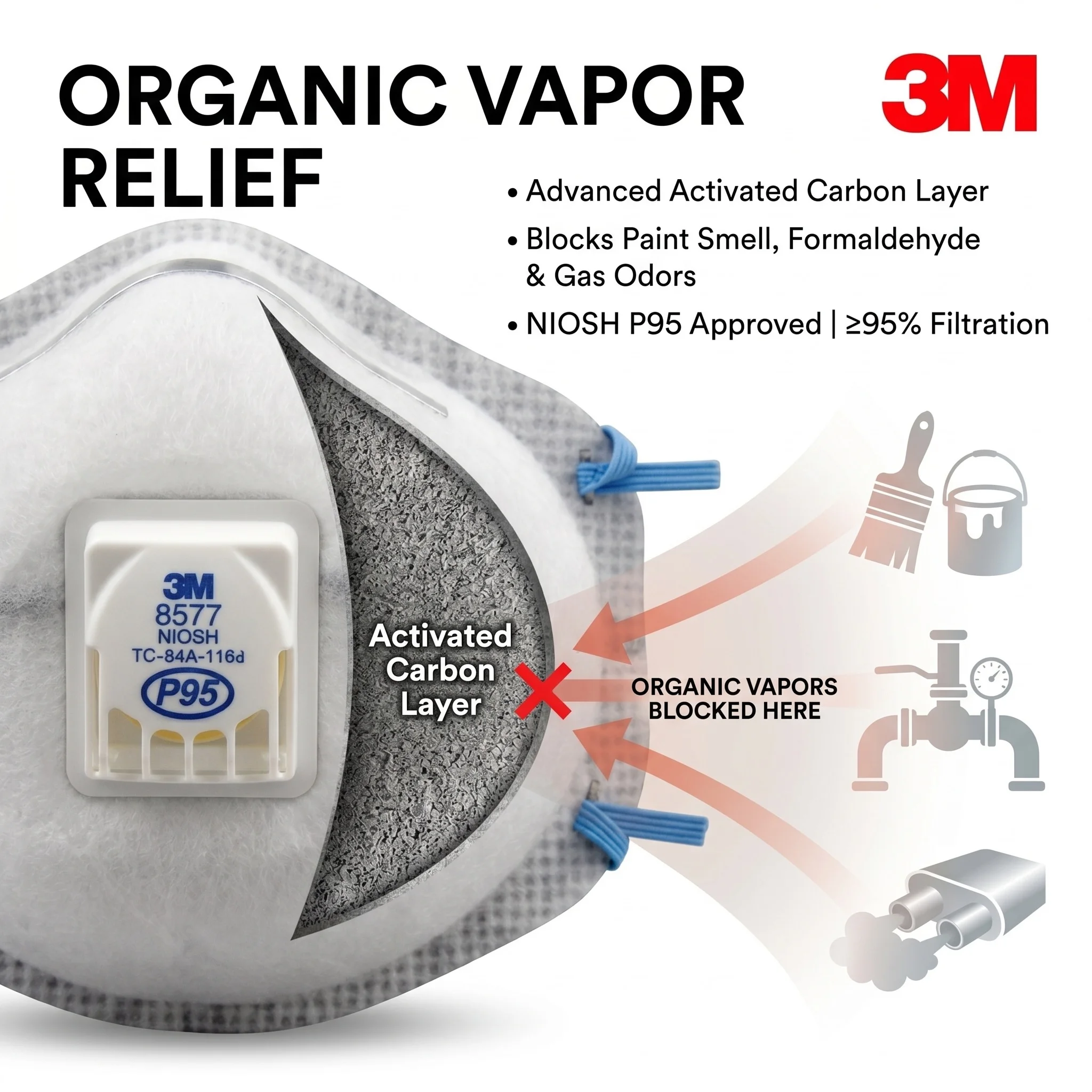 3M 8577 P95 Dust Mask Carbon Filter Chemical Gas Respirator Face Shield with Cool Flow Valve for Painting Welding Woodworking