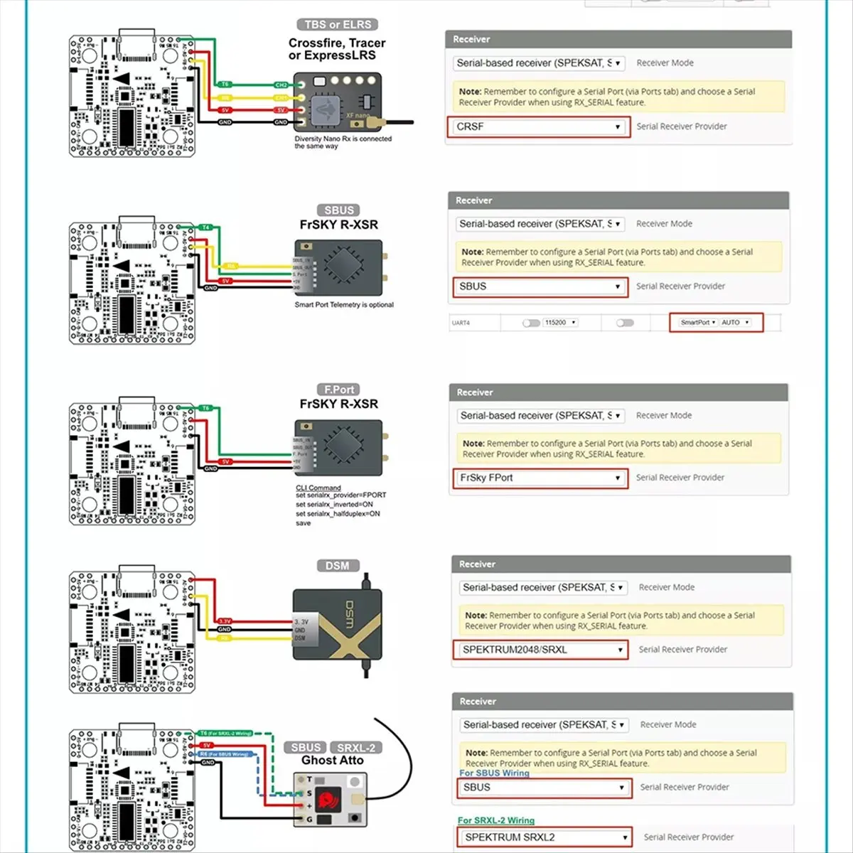 A10I Kakute H7 Mini Flight Controller W/ BetaFlight OSD 6x UART Port MCU-STM32H743 32Bit Support X8 Octocopter for FPV Drone