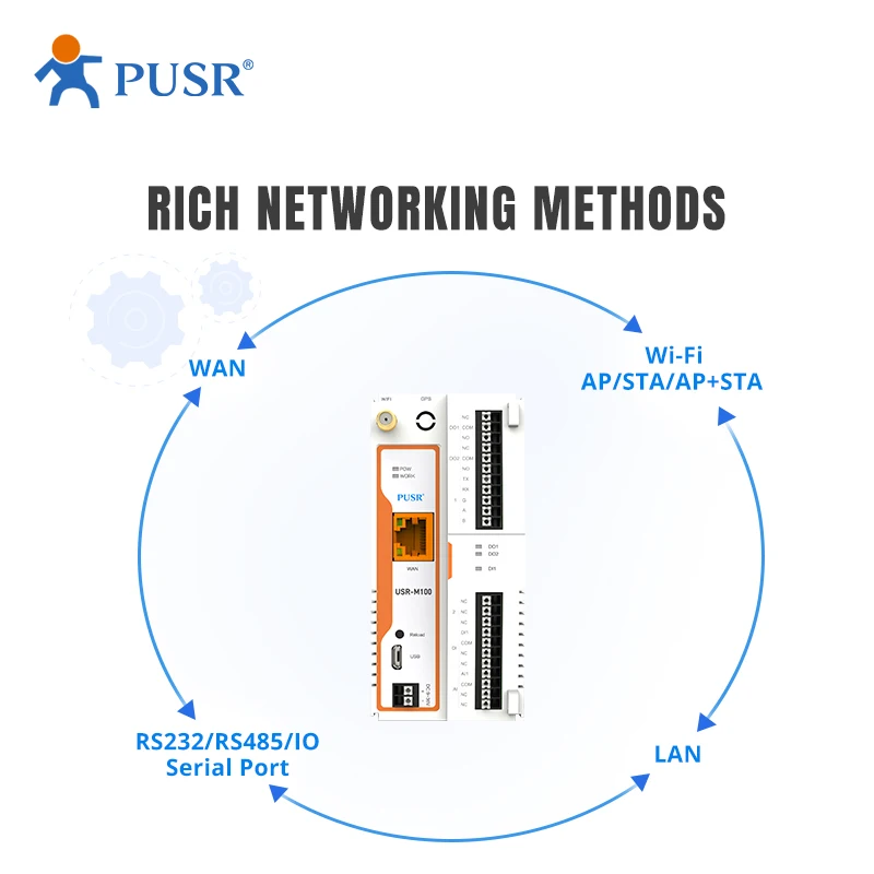 Imagem -05 - Pusr Usr-m100-ard Desenvolvimento Industrial Iot Gateway Suporta Linguagem c Ardunio Secundária Chipconjunto Esp32