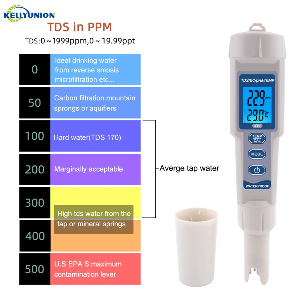 

High quality Aquarium Pool Water Quality Monitor Digital PH /TDS/ EC Meter Tester Thermometer Pen Digital Ph Meter Tester