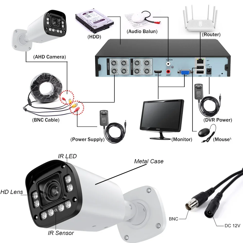 Caméra de vidéosurveillance AHD Street, vidéo résistante aux intempéries, vision jour et nuit, intérieur, extérieur, visage humain, poignées de voiture, 8MP, 4K