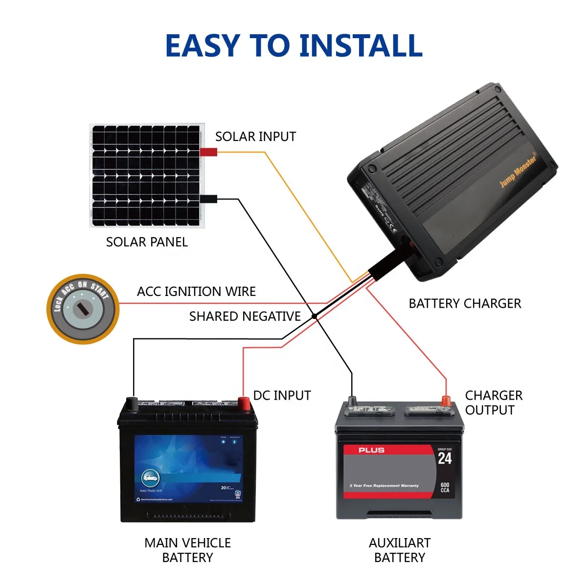 Cargador de batería DC-DC de 12V y 20a con MPPT, cargador solar adecuado para RVs, vehículos comerciales, barcos, yates