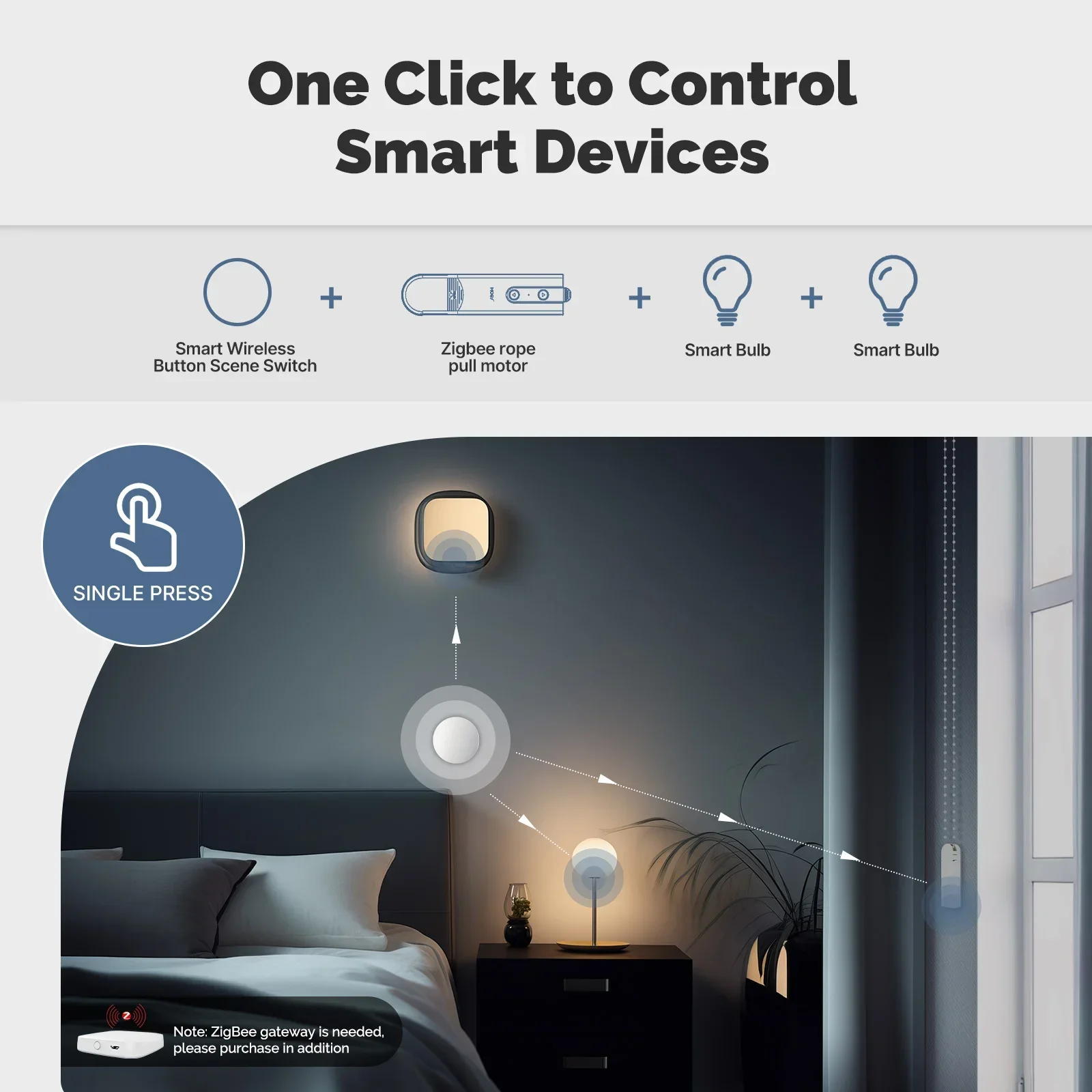 MOES Tuya ZigBee الذكية اللاسلكية زر المشهد التبديل بطارية تعمل بالطاقة المحمول إعداد متعدد المشهد الربط وحدة تحكم عن بعد لاسلكية