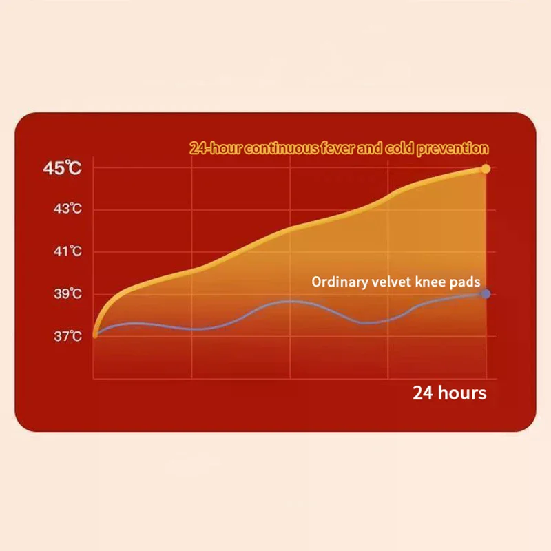 1 par de joelheiras de caxemira de pele de coelho inverno pessoas idosas perna fria artrite joelheira térmica manter quente grosso protetor de joelho
