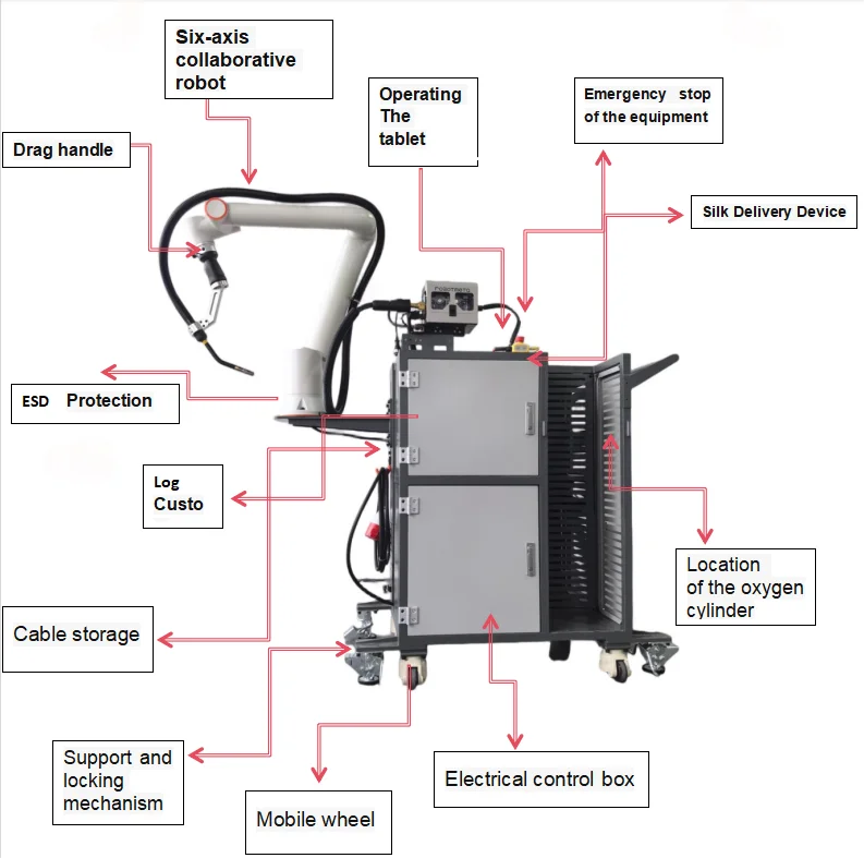 Six Axis Welding Equipment Production Wholesaler Programming Free Portable Automatic Welding Arm