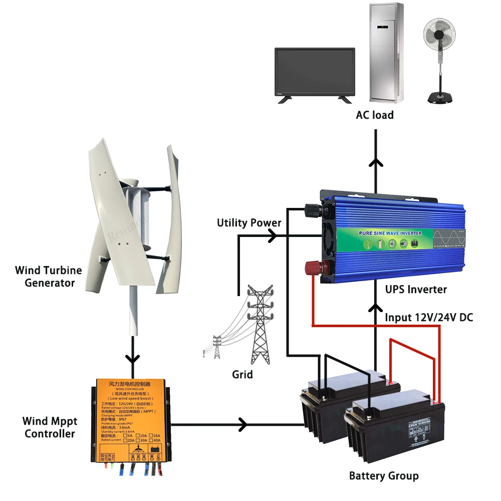 Free Energy Low Noise 3KW 5KW 8KW 24V 48V Vertical Wind Turbine Generator With Drum Off Grid System Inverter For Home