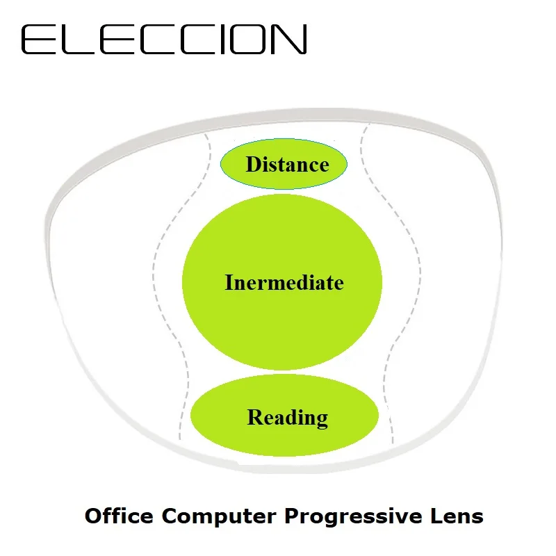 eleccion-officeプログレッシブレンズ、大きくて広いビジョンエリア、中間距離使用、コンピューター読み取り、2個