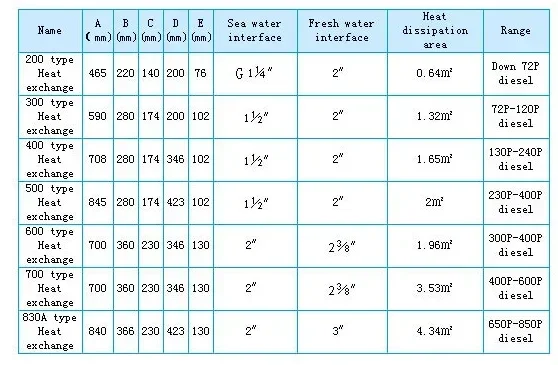 Hot Sales Shantou Haisheng 200 Type Marine Heat Exchanger (shell And Tube) For Marine Diesel Engine Cooling Water