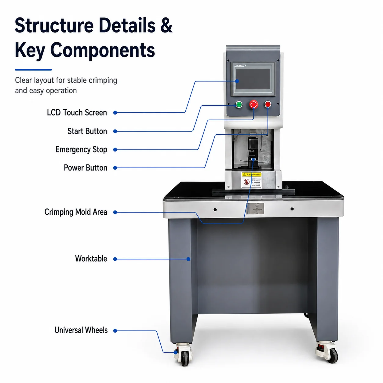 SQ-SF30 30T Servo Terminal Crimping Machine 1-150 Sq Mm ±0.02 Mm Accuracy Omron Sensor Hexagonal Square Die For Cable Lug