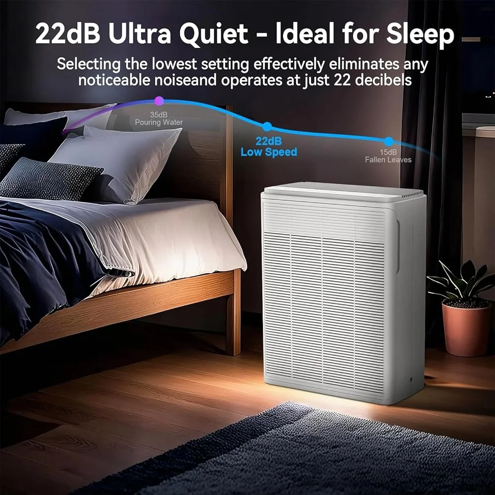 Powerful Air Purifier Large Rooms Up to 2000 sqft Quiet Operation 24W Motor Removes Pets Dander Smoke Odor H13 HEPA Filter