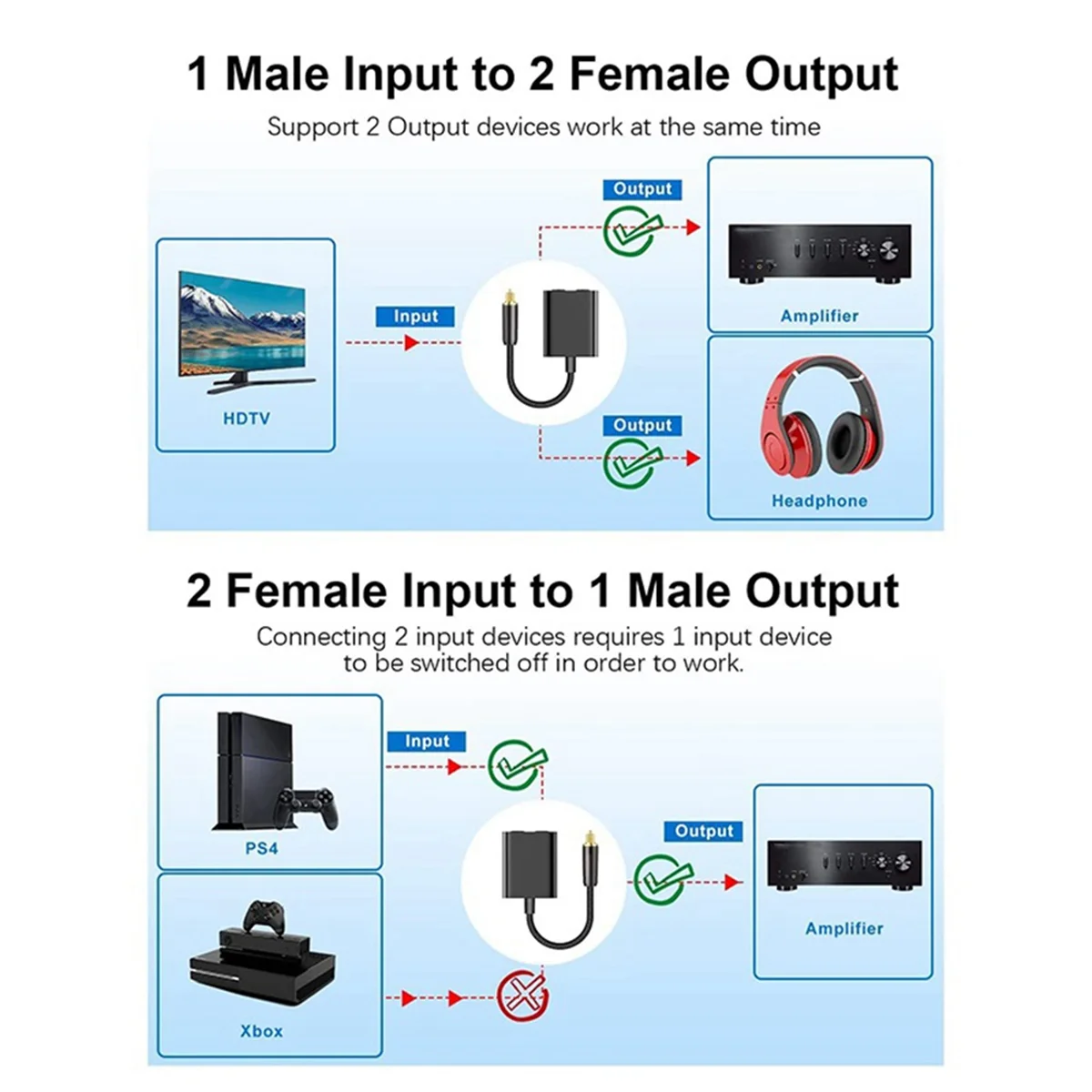 ممتاز! محول كابل الألياف الضوئية 2 في 1 Toslink لمضخم صوت HDTV DVD الرقمي للتلفزيون، منفذ ألوان زاهية