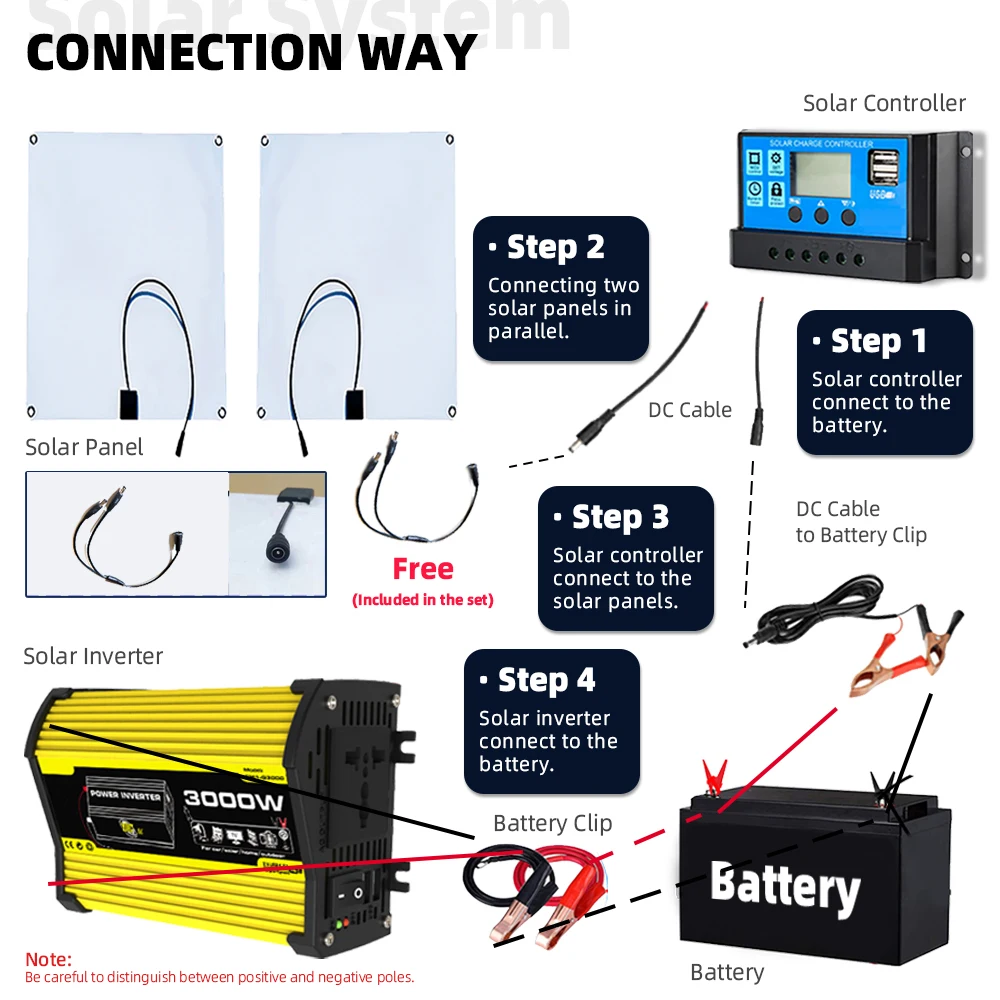 3000W Power Inverter 30A Solar Charge Controller Solar system Set camping solar energy panels complete solar power kit off grid