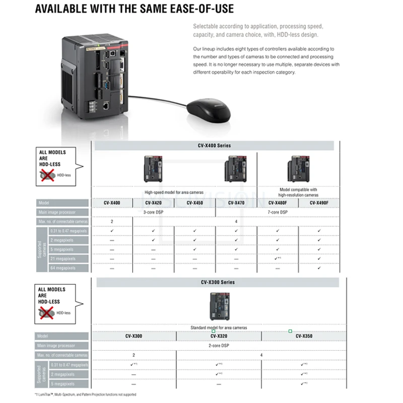 New Keyence CV-X320F CV-X320R CV-X320M original 2MP supporting Industrial Camera Controller