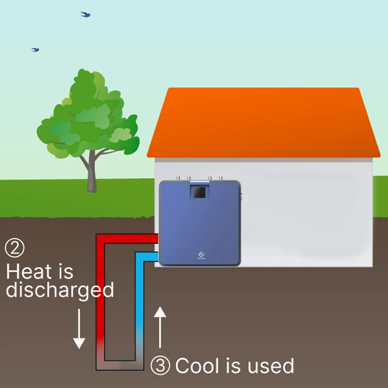 Geothermal Central Heating Heatpump 10kw 16kw 20kw 30kw 40kw Wifi Small Dc Inverter R32 Water Source Heat Pump Factory