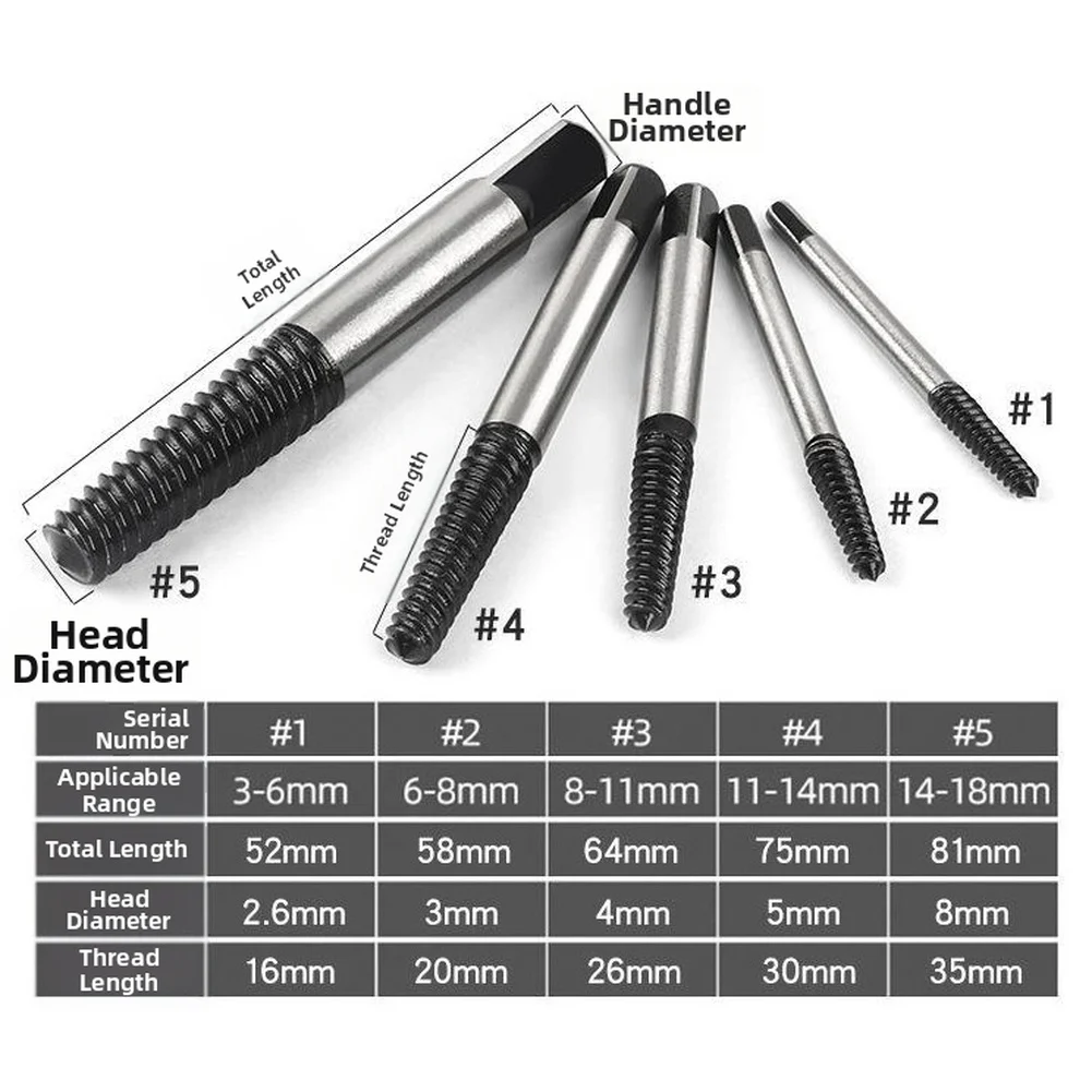 Kit estrattore per rottura filettatura da 10 pezzi per viti spelate/rotte con custodia per trapano per mancini Estrattore per bulloni spelati