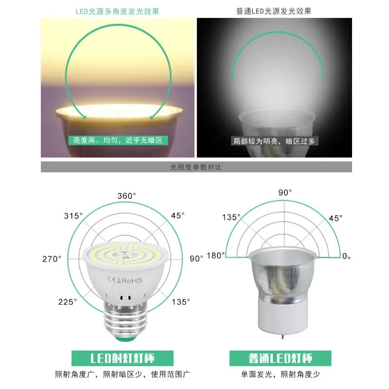 Pianta Led B22 lampada di crescita idroponica E27 lampada di crescita a Led MR16 spettro completo 220V lampada UV pianta E14 piantina di fiori GU10