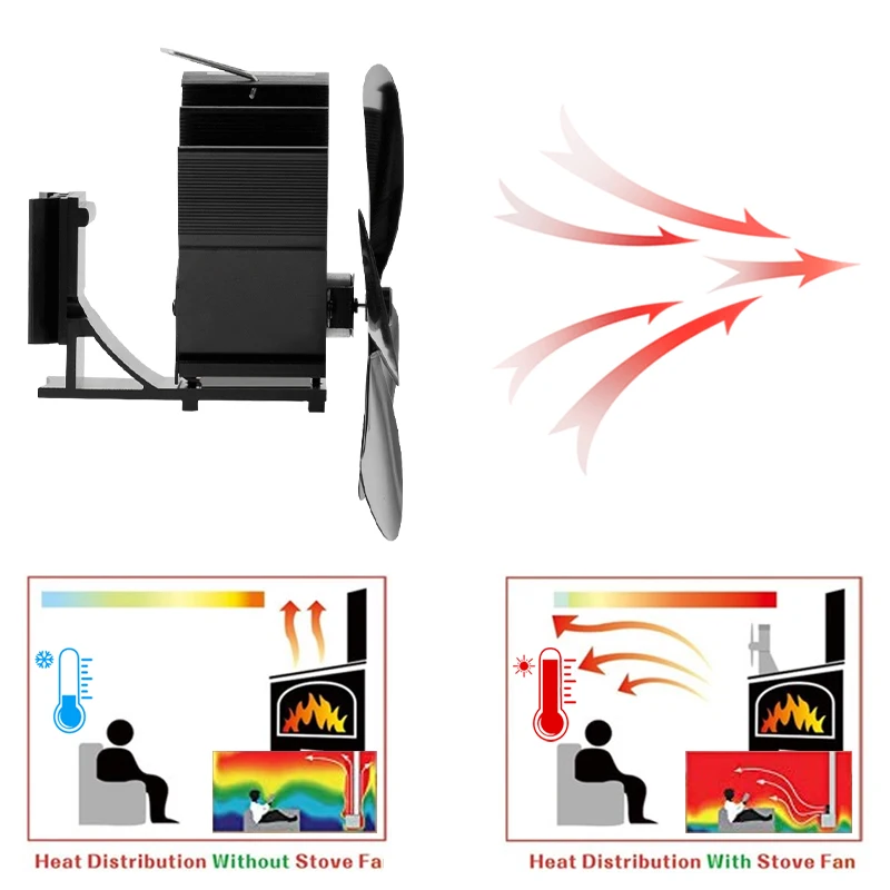 Imagem -04 - Ventilador de Lareira de Parede Ventilador de Fogão a Calor Distribuição Eficiente de Calor Lâminas para Queimador de Madeira e Madeira