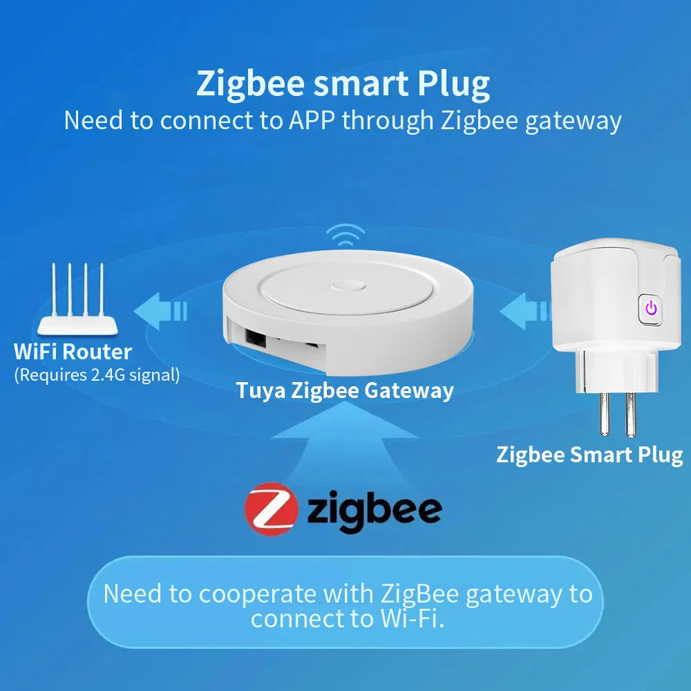 16A/20A Tuya Zigbee Smart Plug EU Socket With Power Monitor Timing Voice Control Support Alexa Google Home Yandex Alice