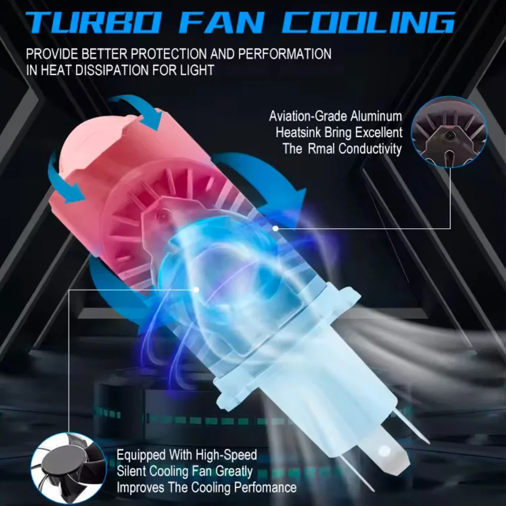 Линзы H4 Светодиодная лампа H4 Led Canbus Автомобильные светодиодные фары H4 Мини-проектор Led для мотоциклетных фар H4 Светодиодная лампа для автомобильных фар