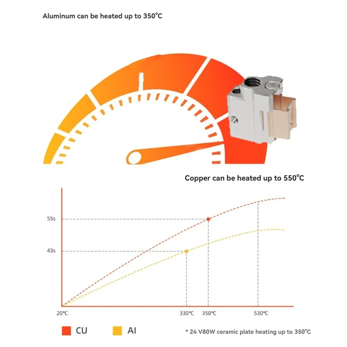BISMZ Für CHP Vulkan Heizblock Kupfer für 3D-Drucker 82W Heizrohr 3D-Druckerzubehör
