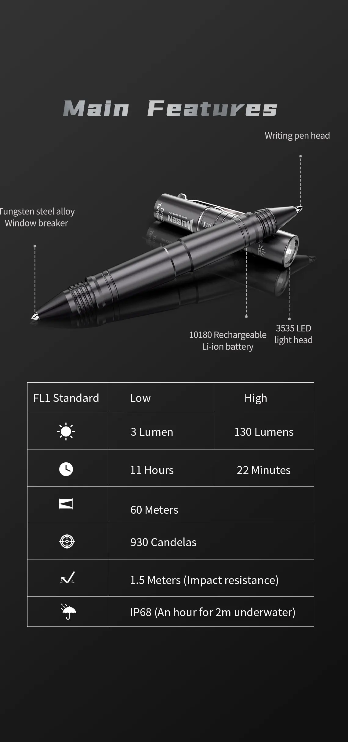 Imagem -06 - Wuben-multi-funcional Edc Tactical Pen Lanterna Tp10-g