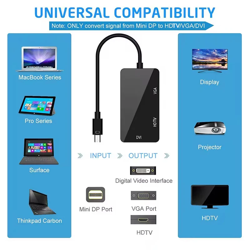 3in1 Displayport Mini Dp To Hdmi-Compatible Dvi Vga Adapter 1080p Display Port Converter Connector Cable For Projector Laptop Pc
