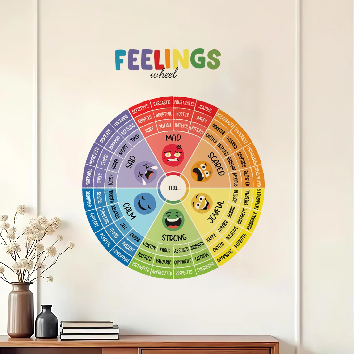 

Feelings Wheel Chart Educational Wall Sticker Child Room Wall Art Classroom Kids Room Door Decal Bedroom Living Room Decor