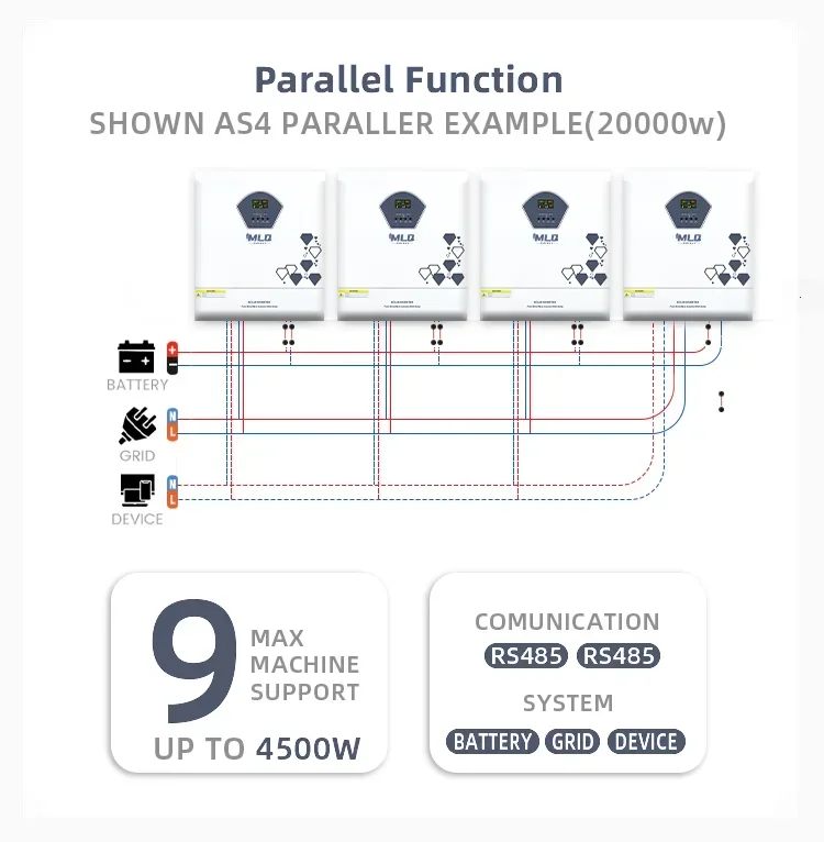 12000 واط 48 فولت موجة جيبية نقية WIFI/BMS الاتصالات و 220-240VAC الناتج العاكس للطاقة الشمسية