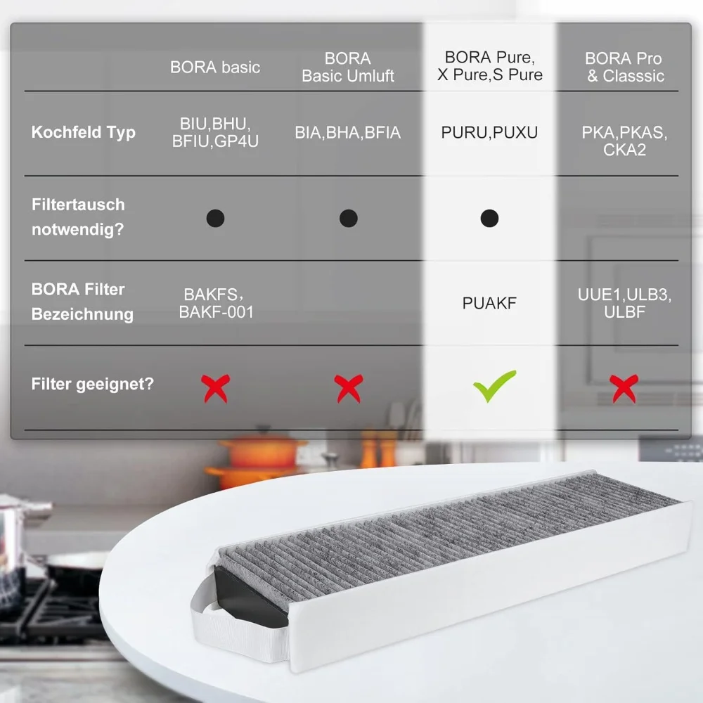Accessori di ricambio per filtri a carbone attivo e schermi filtranti delle cappe piano cottura Bora Pure Puakf Puru Puxu