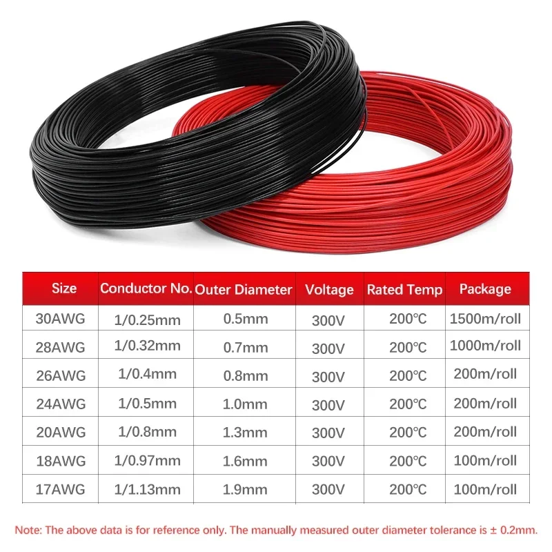 1-10m Copper Wire Single Core FEP Insulated Silver Plated 30AWG-18AWG High Purity OFC HiFi Audio Speaker Headphone Cable