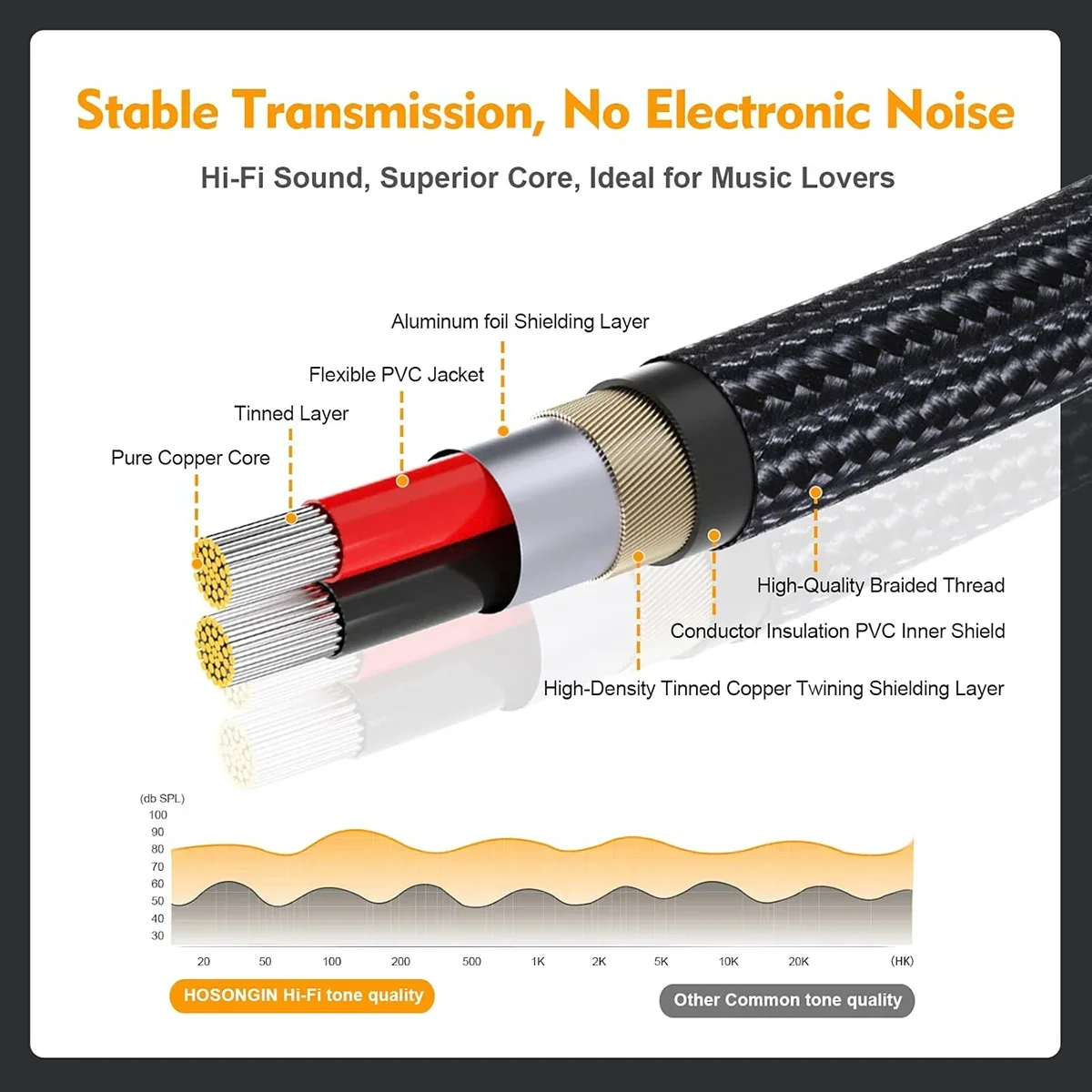 RCA Cable 1RCA Male To 2RCA Male Y-Splitter Digital Stereo Audio Cable Subwoofer Cord for Speaker Subwoofer Home Theater