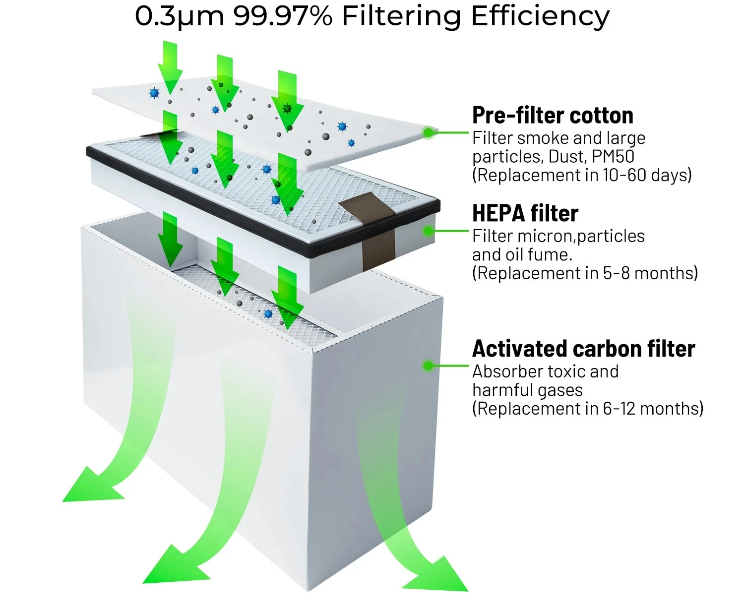 Applicable to  Other Same Size Machines，Smoke Absorber Accessoies Spare Filter Set for Fume Extractor FES80/FED80/FES200/FED200