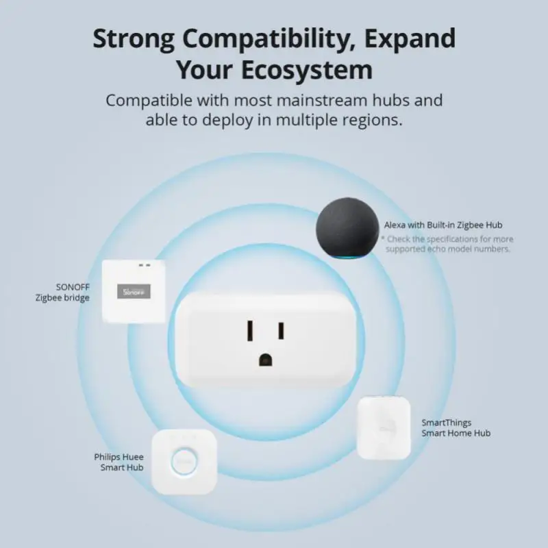 SONOFF S40 Lite Zigbee Smart Plug Outlets Support Amazon Alexa And Google Home SONOFF Zigbee Bridge Wireless Smart Socket