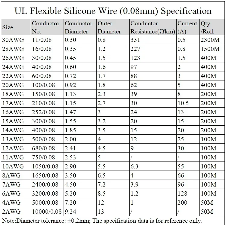 5M/10M Drut miedziany Super miękka guma silikonowa 30AWG ~ 10AWG Odporny na ciepło Ultra elastyczny przewód elektroniczny Kabel wysokotemperaturowy