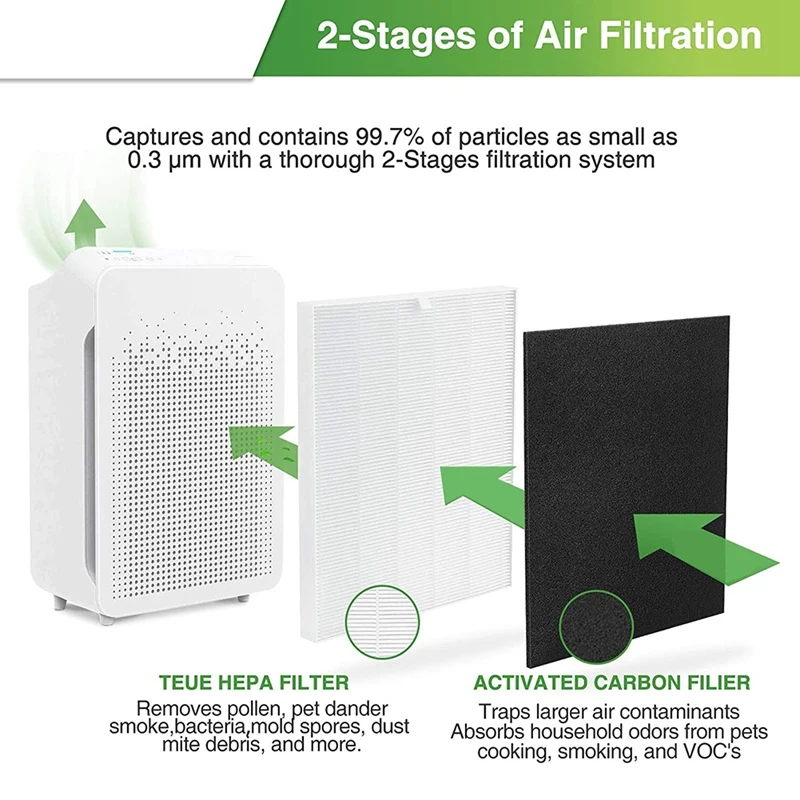 Filtro de repuesto A98G-HEPA S Compatible con purificador de aire Winix C545, reemplaza el filtro Winix S 1712-0096-00, filtro HEPA